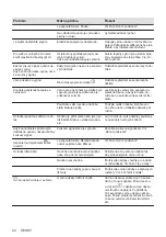 Preview for 42 page of Electrolux EIV84550 User Manual