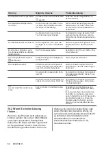 Предварительный просмотр 64 страницы Electrolux EIV84550 User Manual