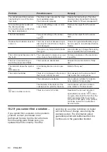 Preview for 84 page of Electrolux EIV84550 User Manual