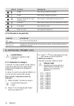 Предварительный просмотр 96 страницы Electrolux EIV84550 User Manual