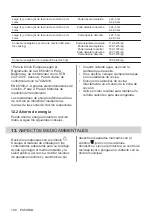 Preview for 108 page of Electrolux EIV84550 User Manual