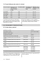 Предварительный просмотр 130 страницы Electrolux EIV84550 User Manual