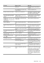 Предварительный просмотр 149 страницы Electrolux EIV84550 User Manual