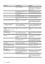 Предварительный просмотр 170 страницы Electrolux EIV84550 User Manual