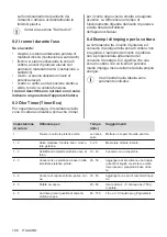 Предварительный просмотр 190 страницы Electrolux EIV84550 User Manual