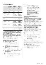 Preview for 233 page of Electrolux EIV84550 User Manual