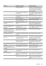 Предварительный просмотр 237 страницы Electrolux EIV84550 User Manual