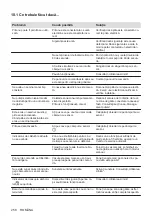 Предварительный просмотр 258 страницы Electrolux EIV84550 User Manual