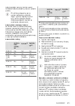 Предварительный просмотр 275 страницы Electrolux EIV84550 User Manual