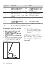 Предварительный просмотр 298 страницы Electrolux EIV84550 User Manual