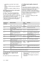 Предварительный просмотр 318 страницы Electrolux EIV84550 User Manual