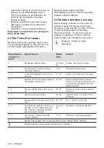 Предварительный просмотр 340 страницы Electrolux EIV84550 User Manual