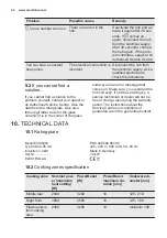 Preview for 24 page of Electrolux EIV85443 User Manual