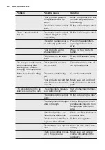 Preview for 24 page of Electrolux EJ1800AOW User Manual