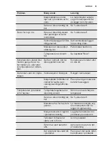 Preview for 51 page of Electrolux EJ1800AOW User Manual