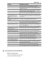 Preview for 11 page of Electrolux EJ2300AOW User Manual