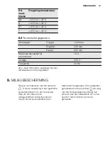 Preview for 13 page of Electrolux EJ2300AOW User Manual