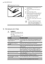 Preview for 22 page of Electrolux EJ2300AOW User Manual