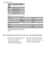 Preview for 38 page of Electrolux EJ2300AOW User Manual