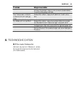 Preview for 49 page of Electrolux EJ2300AOW User Manual