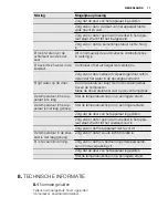 Preview for 11 page of Electrolux EJ2300AOX User Manual