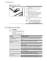 Preview for 22 page of Electrolux EJ2300AOX User Manual