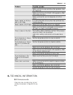 Preview for 23 page of Electrolux EJ2300AOX User Manual