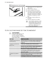 Preview for 34 page of Electrolux EJ2300AOX User Manual