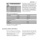 Preview for 13 page of Electrolux EJ2301AOX2 User Manual