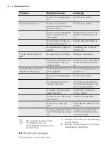 Preview for 12 page of Electrolux EJ2302AOW2 User Manual