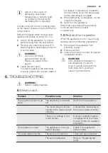 Preview for 23 page of Electrolux EJ2302AOW2 User Manual