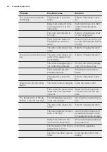 Preview for 24 page of Electrolux EJ2302AOW2 User Manual