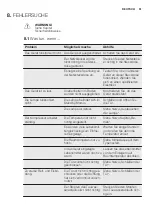 Предварительный просмотр 51 страницы Electrolux EJ2302AOW2 User Manual