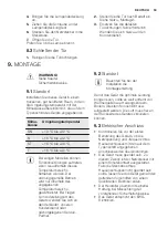 Preview for 53 page of Electrolux EJ2302AOW2 User Manual