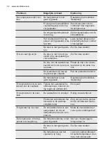 Preview for 12 page of Electrolux EJ2801AOX2 User Manual