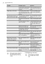 Предварительный просмотр 26 страницы Electrolux EJ2801AOX2 User Manual