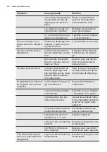 Preview for 40 page of Electrolux EJ2801AOX2 User Manual