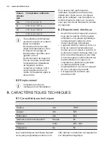 Preview for 42 page of Electrolux EJ2801AOX2 User Manual