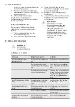 Preview for 54 page of Electrolux EJ2801AOX2 User Manual