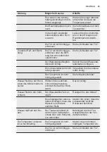 Preview for 55 page of Electrolux EJ2801AOX2 User Manual