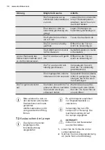 Preview for 56 page of Electrolux EJ2801AOX2 User Manual