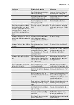 Preview for 13 page of Electrolux EJF1801FW User Manual