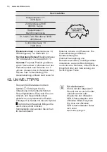 Preview for 16 page of Electrolux EJF1801FW User Manual