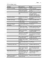 Preview for 11 page of Electrolux EJN2301AOW User Manual