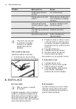 Preview for 12 page of Electrolux EJN2301AOW User Manual