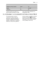 Preview for 15 page of Electrolux EJN2301AOW User Manual