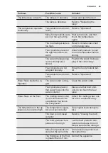 Preview for 25 page of Electrolux EJN2301AOW User Manual