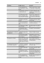 Preview for 57 page of Electrolux EJN2702AOW User Manual