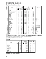 Предварительный просмотр 10 страницы Electrolux EK 5734 Instruction Booklet