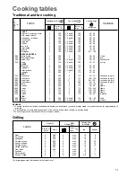 Предварительный просмотр 11 страницы Electrolux EK 6765 Instruction Booklet